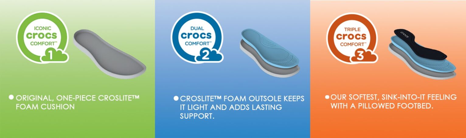 Crocs comforto lygiai_EN-min